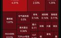 四大指数集体低开,冰雪旅游概念走强,光通信、传媒、黄金、存储板块走软|开盘播报