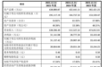 康佰家上交所主板IPO已问询 主营医药零售业务 拟募资8.09亿元