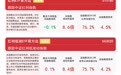 高股息方向逆势活跃,资金连续布局红利低波ETF易方达(563020)