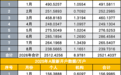 A股8月开户潮回落,前8个月累计新开已达去年全年92%