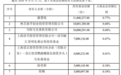 首批算力ETF持有人结构浮现:个人占比超90%,私募也积极布局