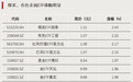 大幅溢价,明日停牌一小时