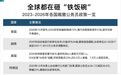 全球都在砸“铁饭碗”,什么信号?