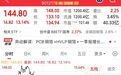 新晋千亿大牛股,铜冠铜箔再度大涨13%
