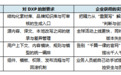 DXP进化论 壹-AI 来了,DXP 还是企业数字化的“正确答案”吗?