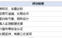 健身蛋白粉品牌怎么选?2026公认效果排行榜前十