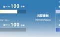 华为乾崑装车量即将突破200万,ADS 5开启大规模智驾OTA