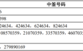 皇冠新材中签号出炉 共约6.34万个
