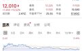 大动作!李嘉诚家族,出手了