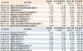 ETF规模速报 | 科创芯片ETF嘉实净流入超21亿元,沪深300ETF易方达净流出超30亿元