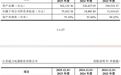 资产负债率一度超94%!超力电器IPO前分红总额逾5000万元,客户关联资本突击入股