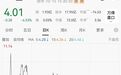 股价跌去近60%,这家A股公司,发生了什么?