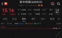 新华传媒复牌,11连板
