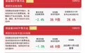 创业板指缩量调整,创业板ETF易方达(159915)今日获超4亿份净申购