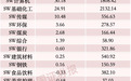 资金调仓,这两大方向,吸金超109亿元
