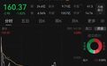1500亿龙头,最高预增29倍