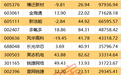 19股获机构大手笔净买入,最高金额超14亿元
