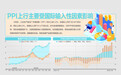 9月存储价格涨幅收窄