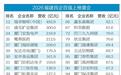 29家厦企跻身福建民企百强榜