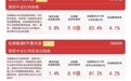 震荡市红利策略防御价值凸显,红利ETF易方达(515180)连续2日“吸金”合计超7亿元