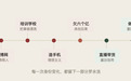 都在等罗永浩翻车
