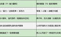 AI,兵器与离骚