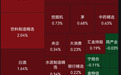 A股早盘集体下跌,保险、白酒逆市上涨,宁德时代反弹,市值重回1万亿元;元件、PCB概念等跌幅居前| A股早盘