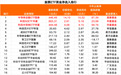 股票ETF净流出超50亿元