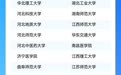 全国近3000所高校引入支付宝“碰一下”服务