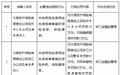 未按规定使用备案条款费率,大家财险浙江两家机构合计被罚76万元