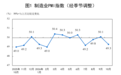 国家统计局:10月PMI为49.3%