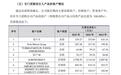 环能涡轮IPO:境内贸易商数量大幅增长但销售额大幅下降 一创始人退出事项暗藏风险