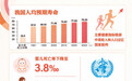 健康走在前 发展行致远(数说·健康中国①)