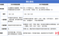 清华“丘班”拒绝刷考,成都竞赛生该怎么走?