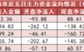 【24日资金路线图】电子板块净流入超79亿元居首 龙虎榜机构抢筹多股