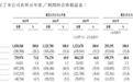 知原药业冲击港股,能否成就质润10亿级增长曲线?