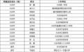 大庆这些老师、团队入选!黑龙江省师德师风典型遴选结果公示