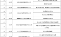 抱团“闯非”!湖南238个项目拟入中非经贸“重点名单”