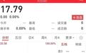 济南“激光第一股”来了,28日开启申购,发行价17.79元/股