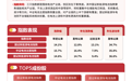 电池产业链上攻,关注储能电池ETF易方达(159566)、电池ETF易方达(159175)投资机会