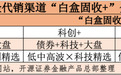 渠道猛推,万亿大市场,又一风口来了?