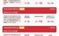 中证1000指数聚焦专精特新标的,中证1000ETF易方达(159633)昨日获超2亿元净流入