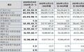 A股申购 | 文峰光电(920296.BJ)开启申购 为国内具备产品覆盖六大军工领域的特种线缆生产企业之一