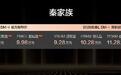 8.98万起!2026款秦家族DM-i 210KM长续航版上市