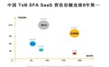 连续6年本土第一之后:纷享销客如何定义中国AI原生智能CRM