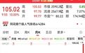 AI算力全产业链刚需环节,洁净室有望量价齐升,相关概念股稀缺(附名单)