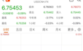 大涨!离岸人民币,创三年多新高