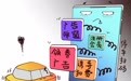 红星快评丨手机弹窗广告屡禁不止,根源在于利益驱动