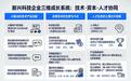 新兴科技企业的成功要素是什么