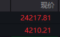 港股主要股指集体走强,智谱涨超7%
